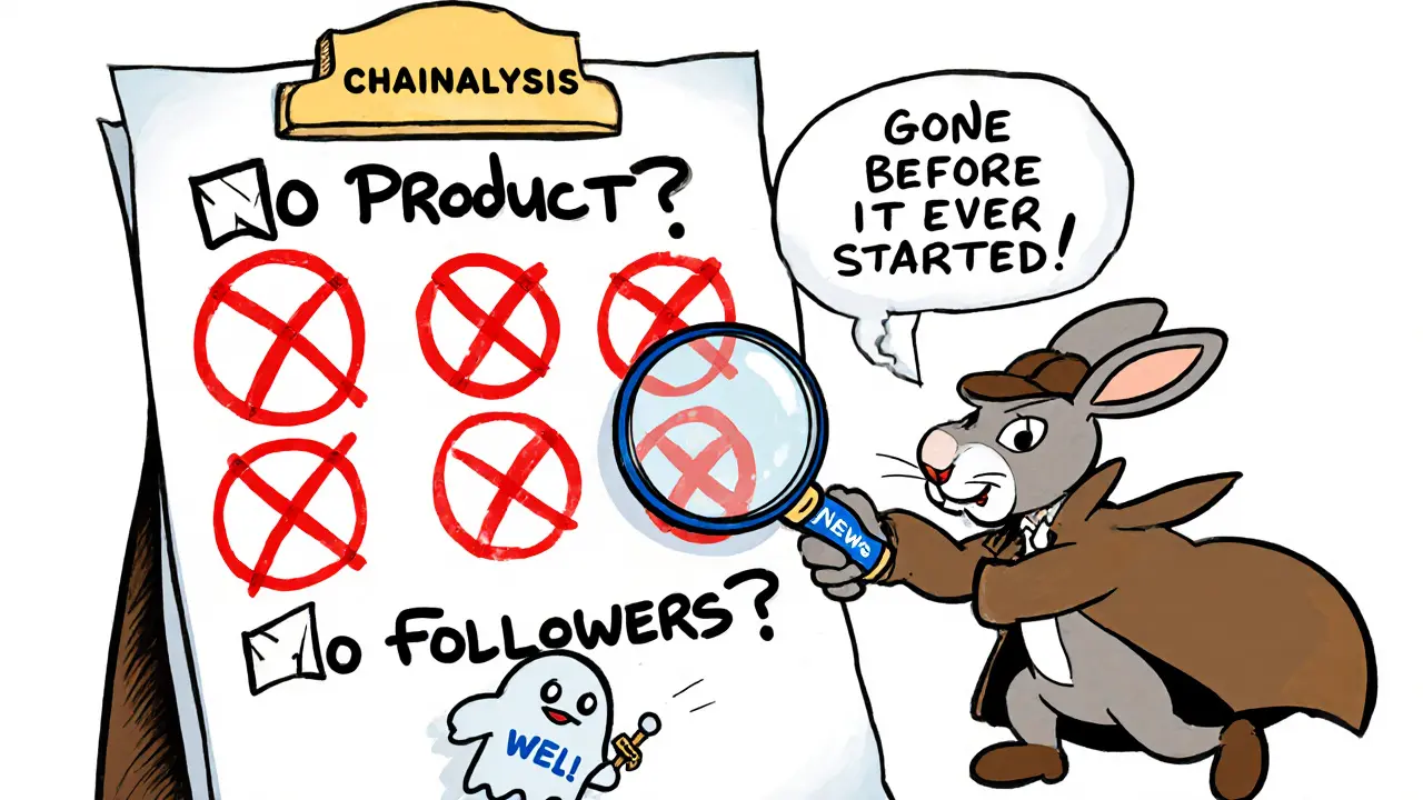 A giant checklist with five red X&#039;s being stamped by a hammer, while a ghostly &#039;WELL&#039; figure runs away.